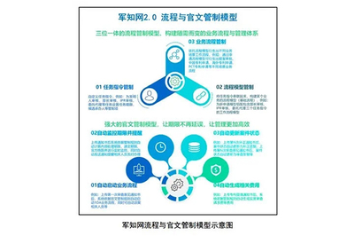 中國(guó)航天科工集團(tuán)知識(shí)產(chǎn)權(quán)服務(wù) 驅(qū)動(dòng)創(chuàng)新引擎，護(hù)航航天強(qiáng)國(guó)夢(mèng)