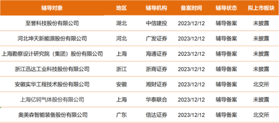 湖北軟件開發(fā)行業(yè)迎來新機遇 至譽科技、坤天新能等7家公司啟動A股IPO輔導(dǎo)